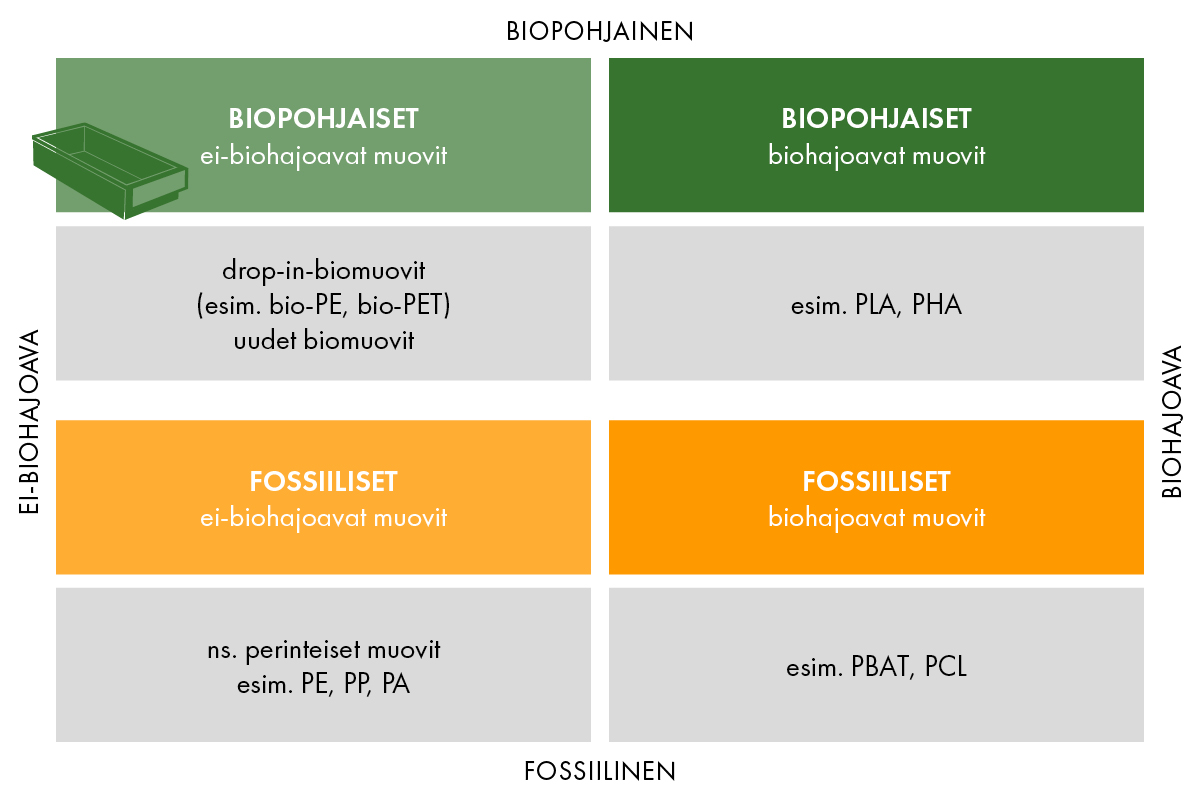 Treston muovien nelikenttä