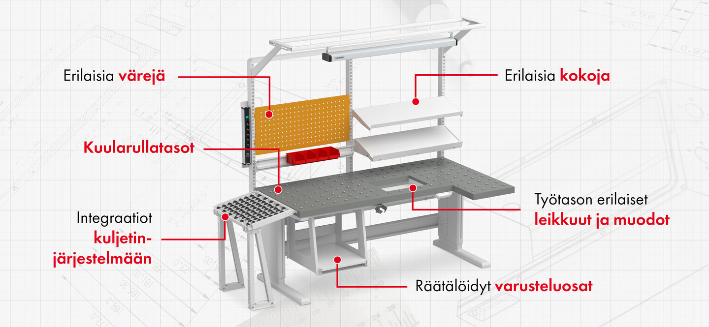 Räätälöidyt ratkaisut Treston