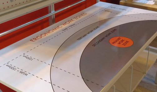 Ergonomische Arbeitszonen